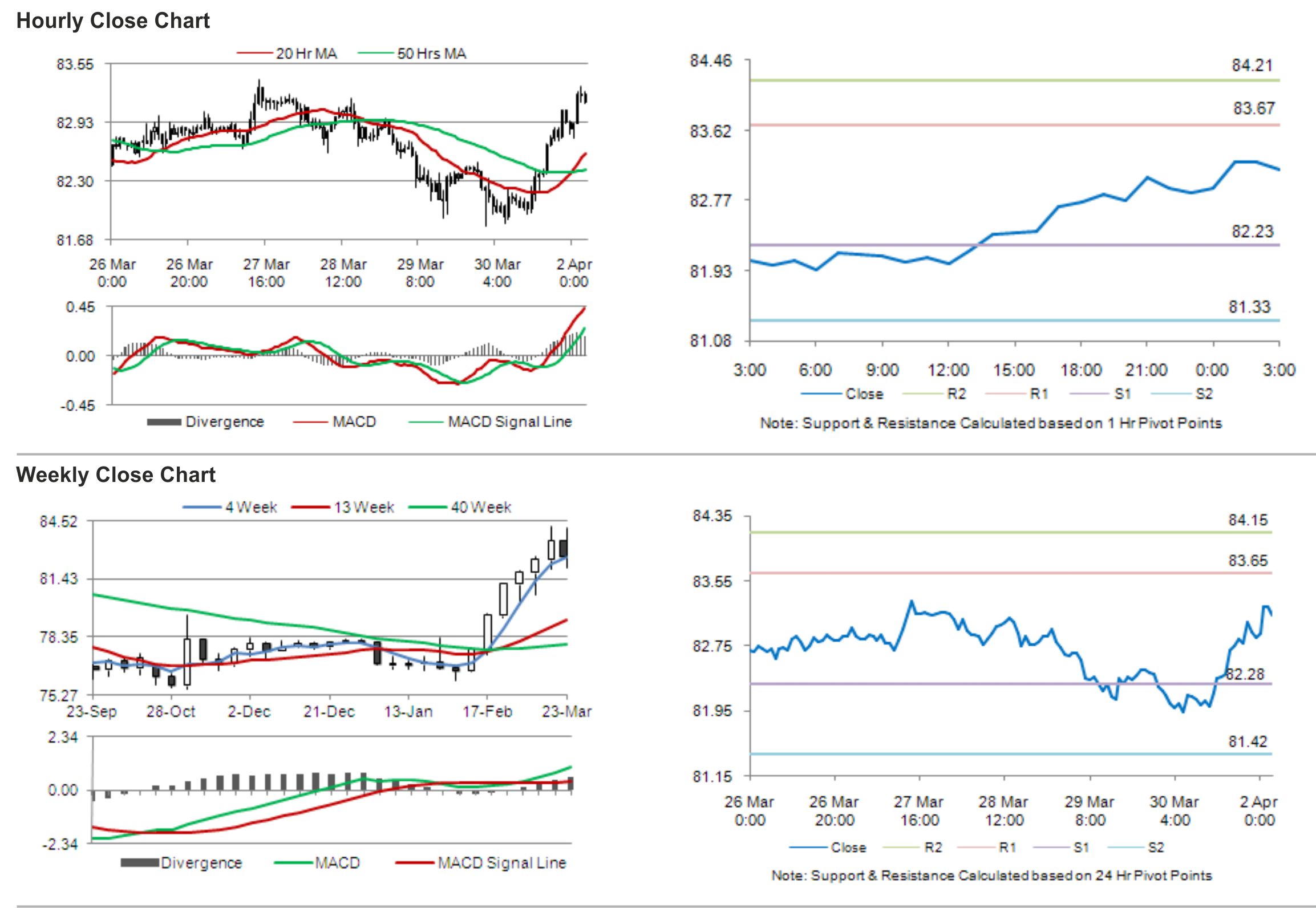 Yen Drifting Lower After Bank Of Japan S Tankan Report April 2 12 Investing Com