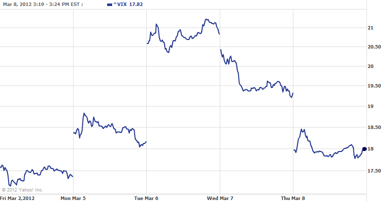 VIX CHART