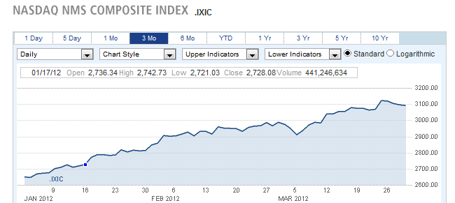 NASDAQ NMA COMPOSITE INDEX