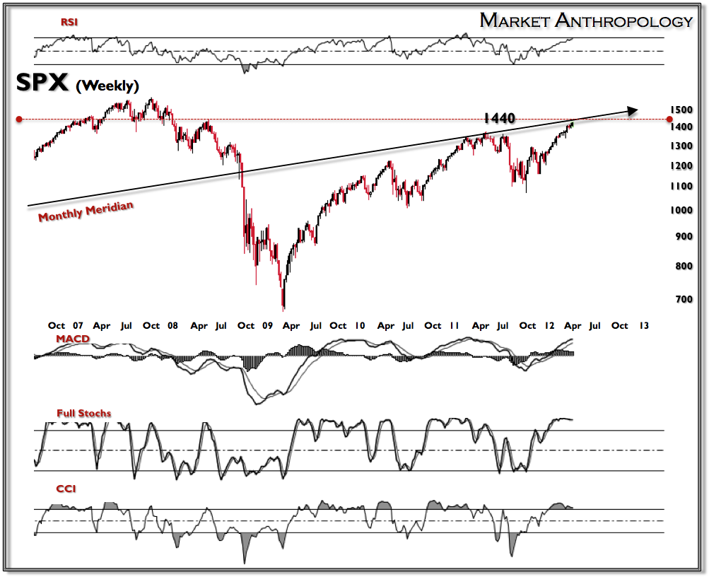 SPX Weekly SPX Weekly