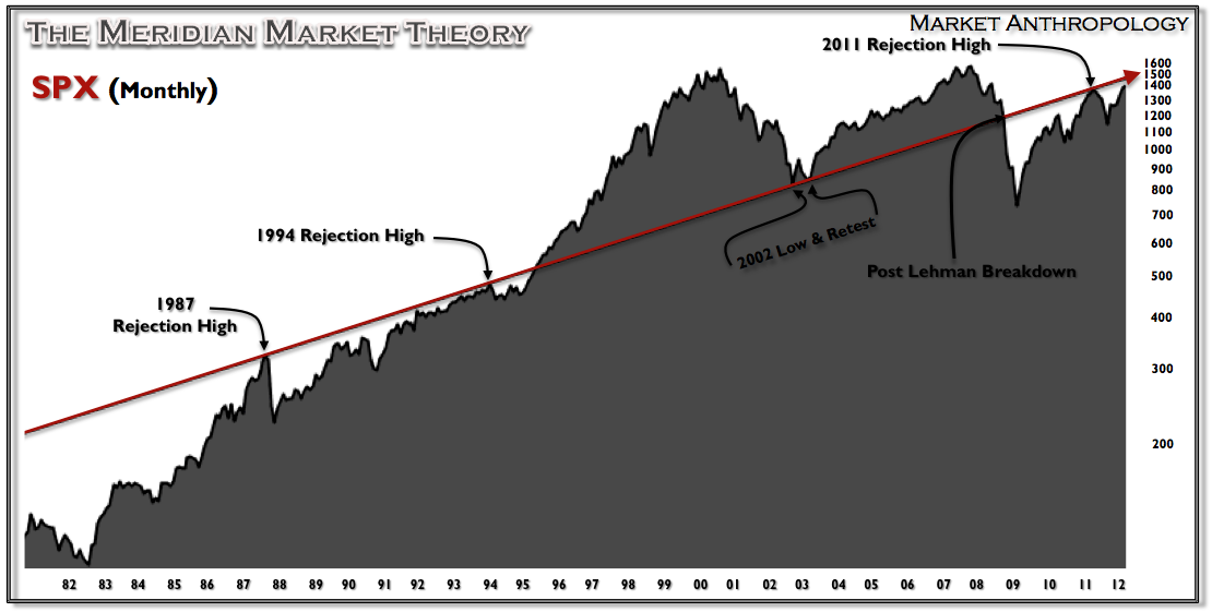SPX Monthly SPX Monthly