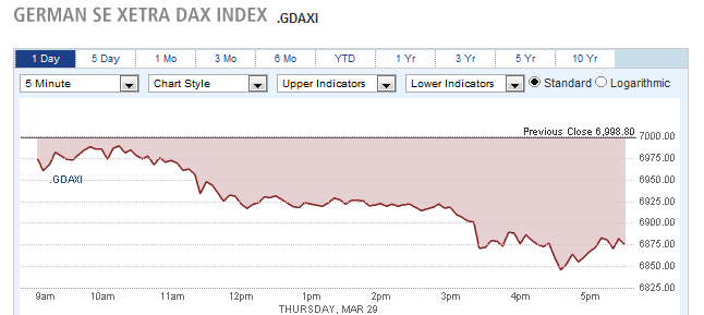 GERMAN SE XETRA DAX INDEX