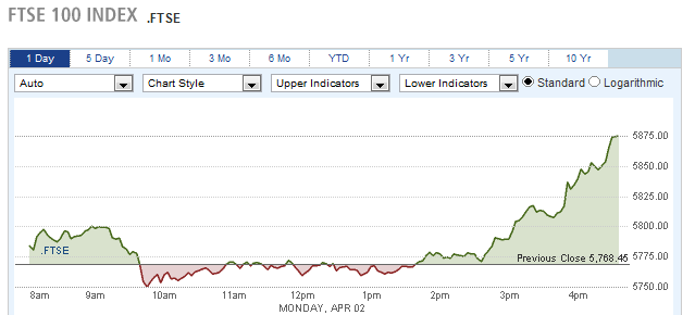 FTSE 100 INDEX