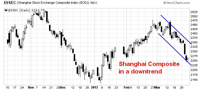 SSEC CHART