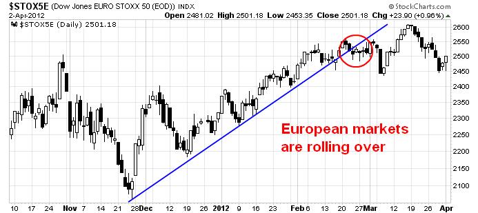 STOXX CHART