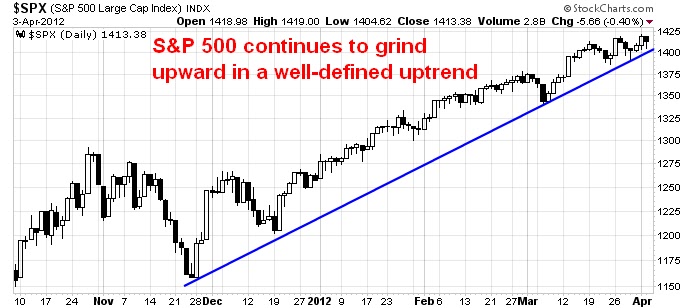 SPX CHART