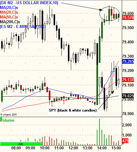 DX M2 CHART