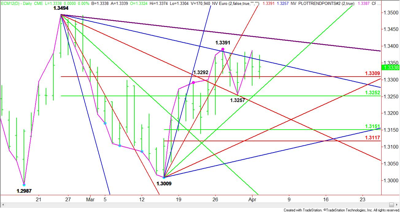 Daily-ECM-Chart