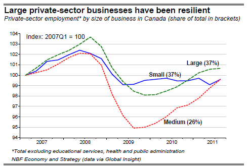 Chart 3