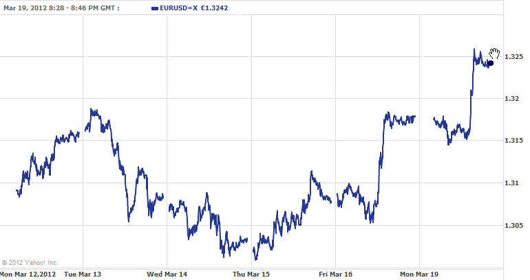 EUR/USD=X