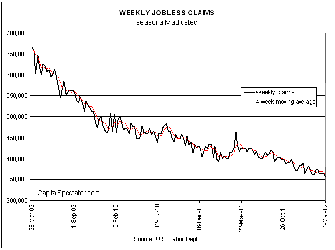 WEEKLY JOBLESS CLAIMS