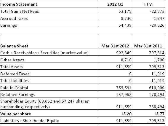 Income Statement