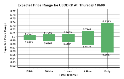 dailyfx 2