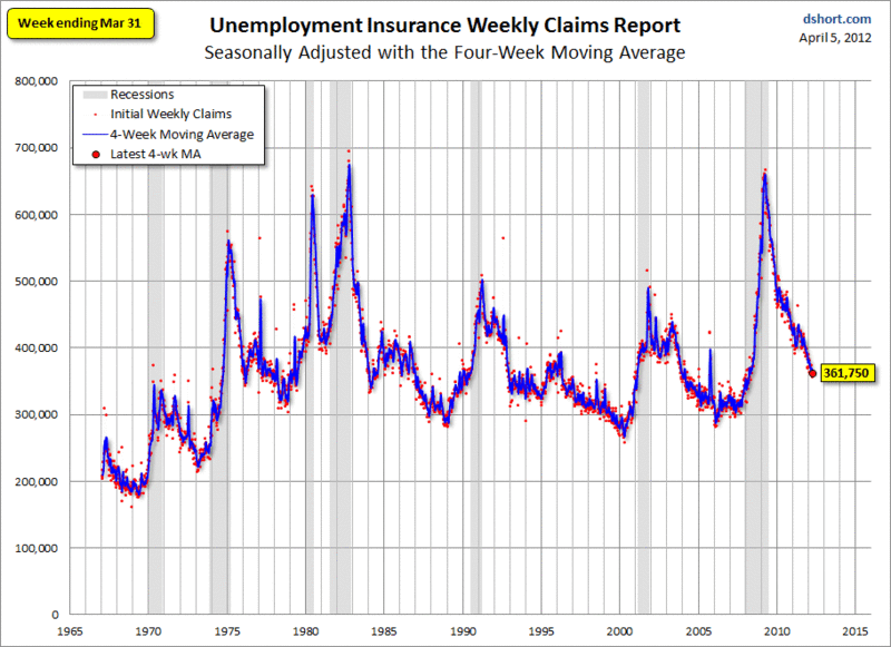 Unempolyment Insurance Weekly Claims Reprt