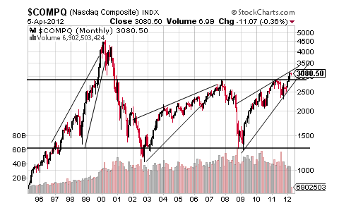 COMPQ CHART 2