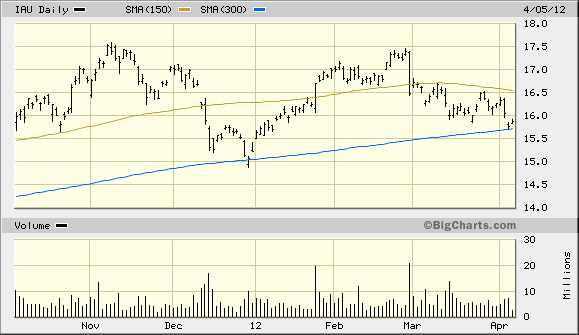 IAU CHART