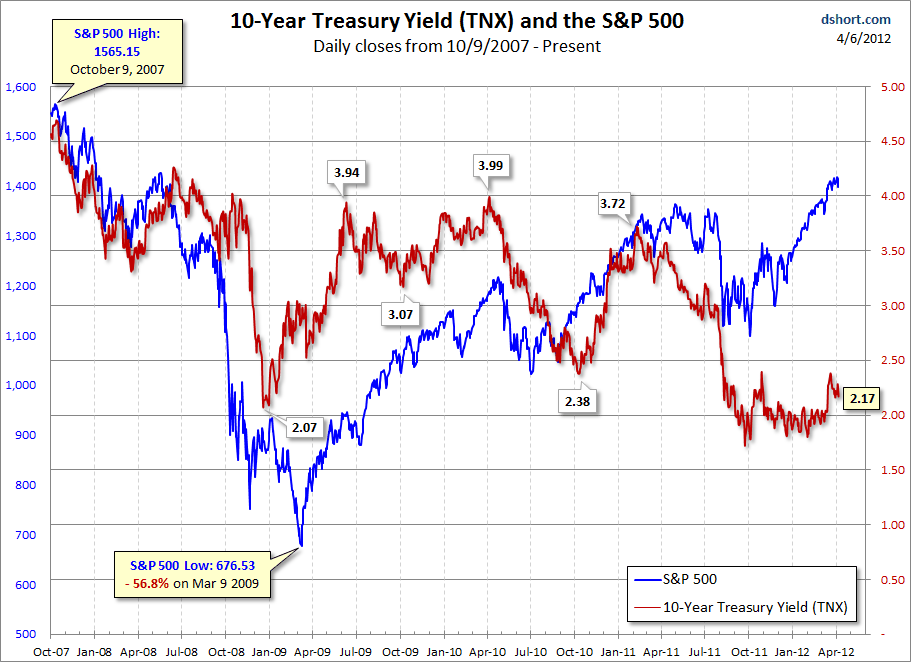 Treasuries Update: A Look At Recent Volatility | Investing.com