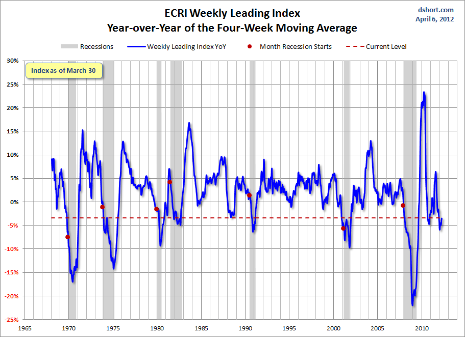 ECRI-WLI-YoY