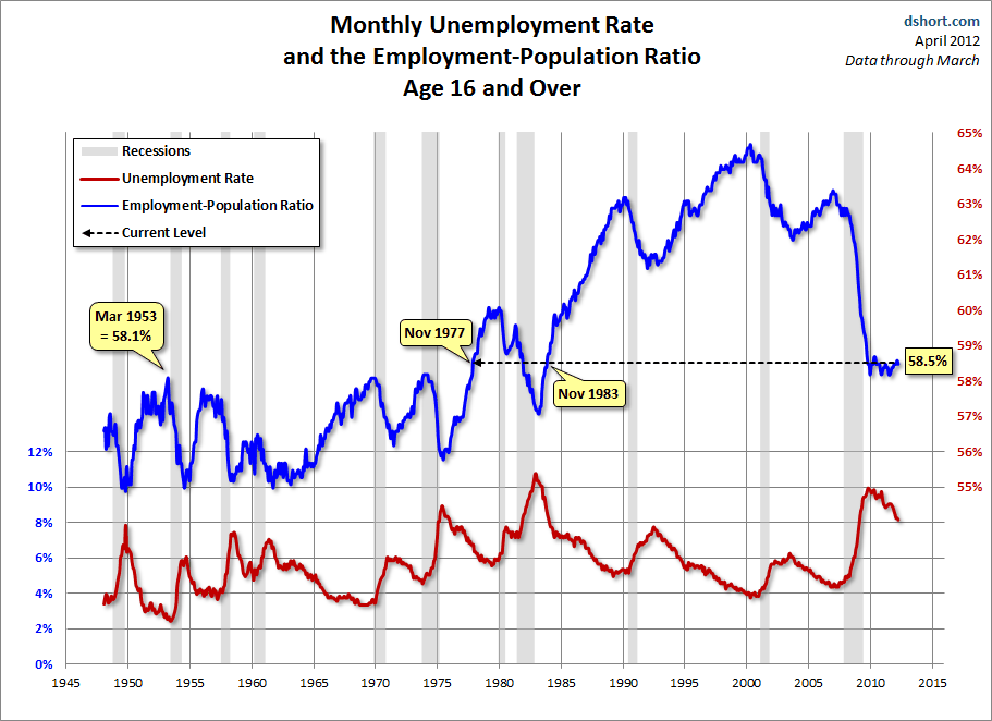 unemployment-population-ratio