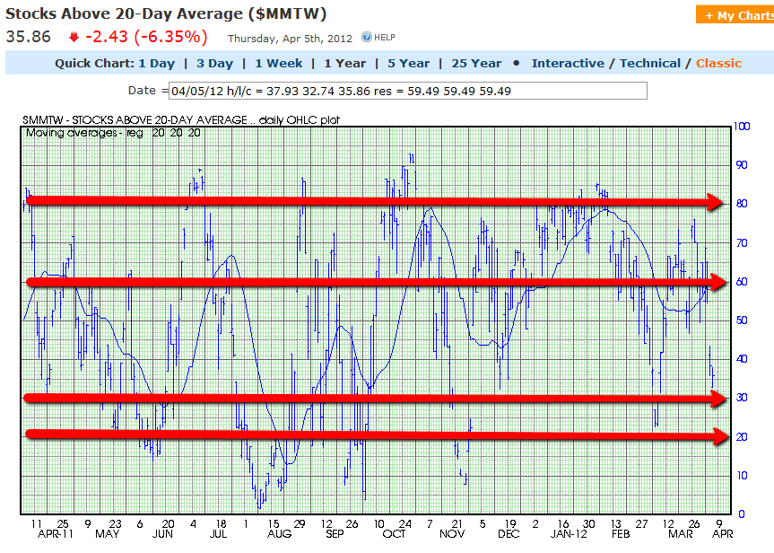 Chart 3