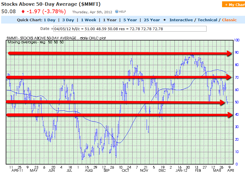 Chart 4