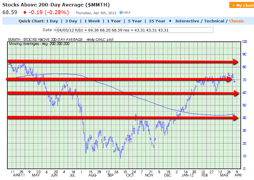 Chart 5