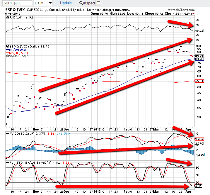 Chart 7