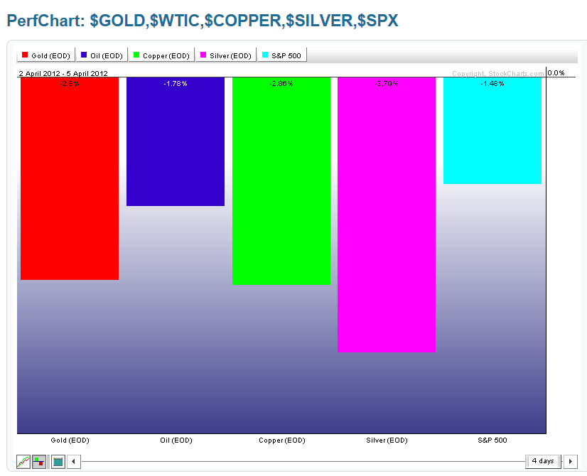 Chart 12