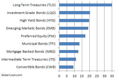 Asset Class Return