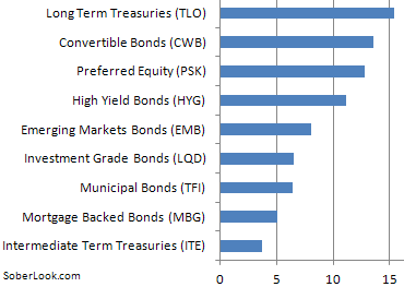 Asset Class Volatility