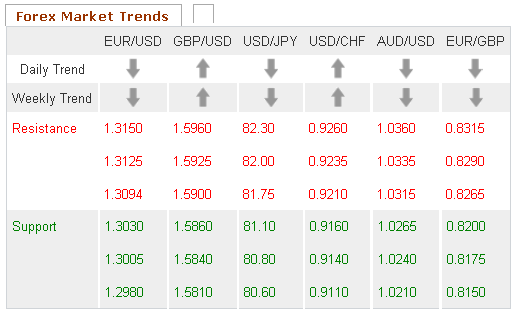 Forex Market Trends