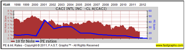 Chart 3