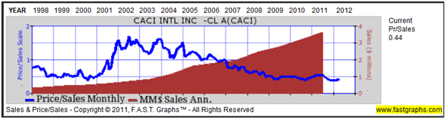 Chart 4