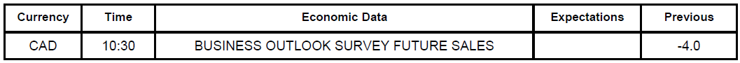 Economic Data