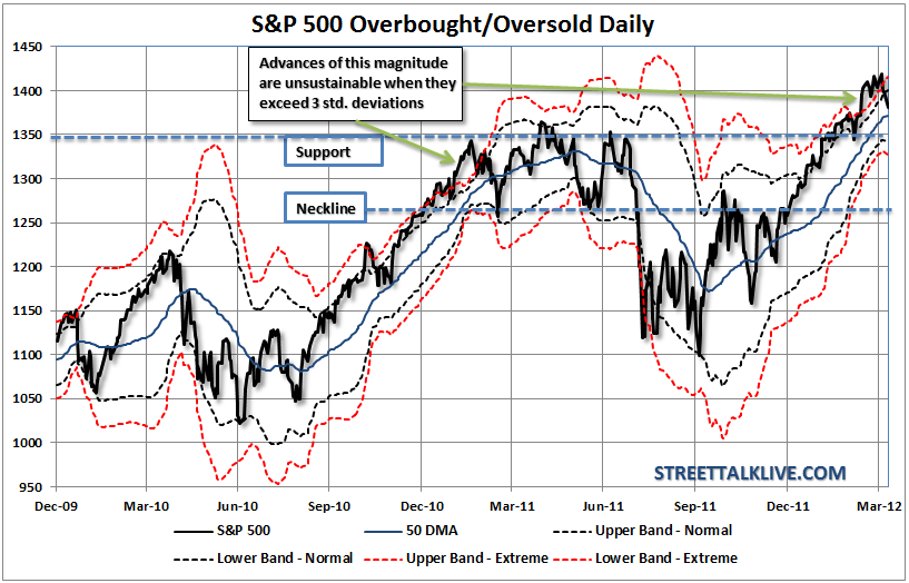 SP500-Daily-Bollinger