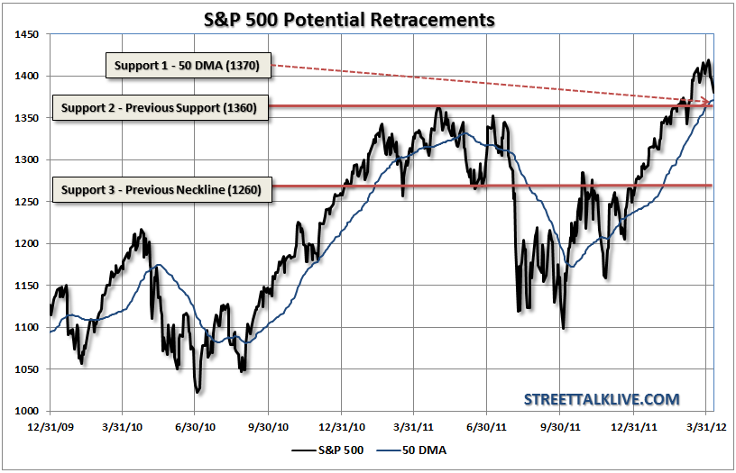 SP500-50dma-Retracements