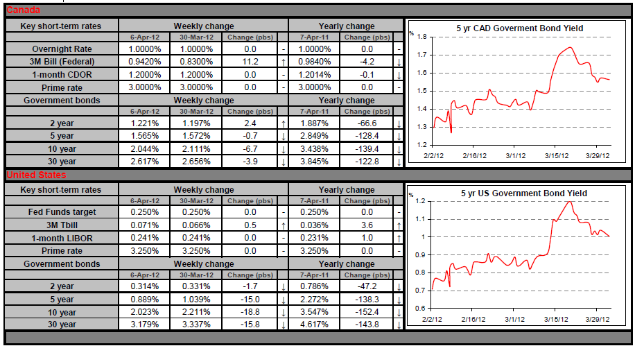 Chart 2