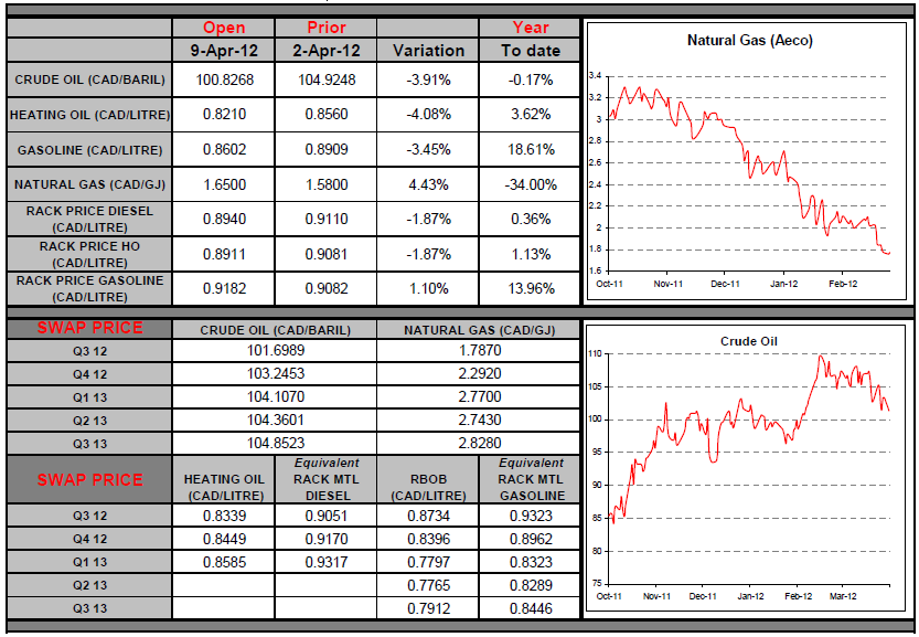 Chart 3