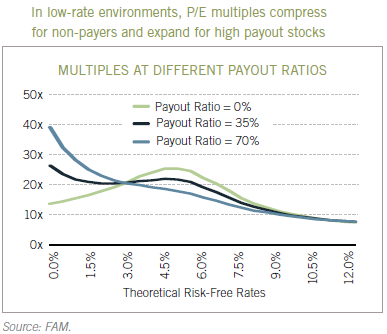 pe expansion div payers pe expansion div payers