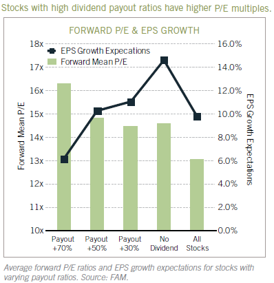 Div Payers Multiple Expansion Div Payers Multiple Expansion