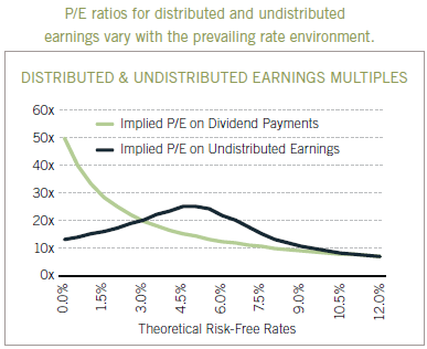Eq Prem Undistributed Profits Eq Prem Undistributed Profits