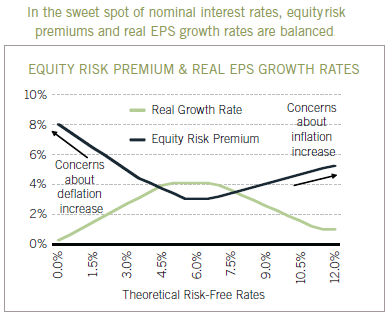 Eq Risk Premium Div Payers Eq Risk Premium Div Payers