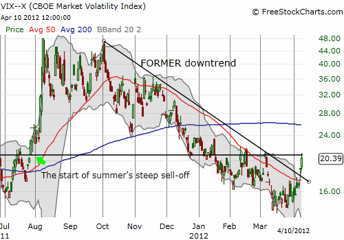 VIX CHART