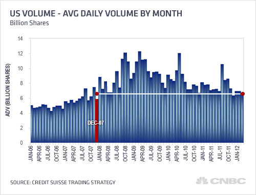 FM-US-Volume-AVG-VOL-By-Month