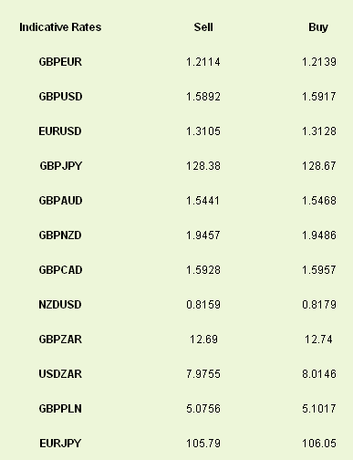 Latest exchange rates at time of writing