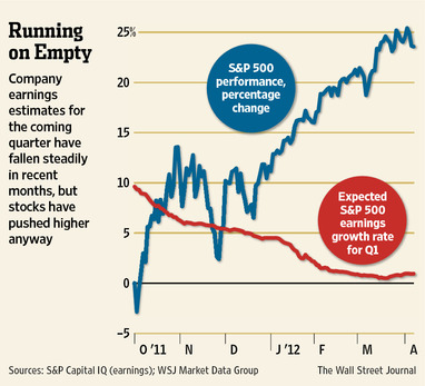 Running On Empty