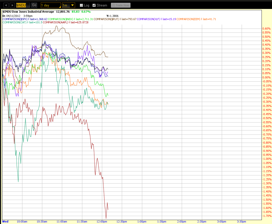 INDU CHART