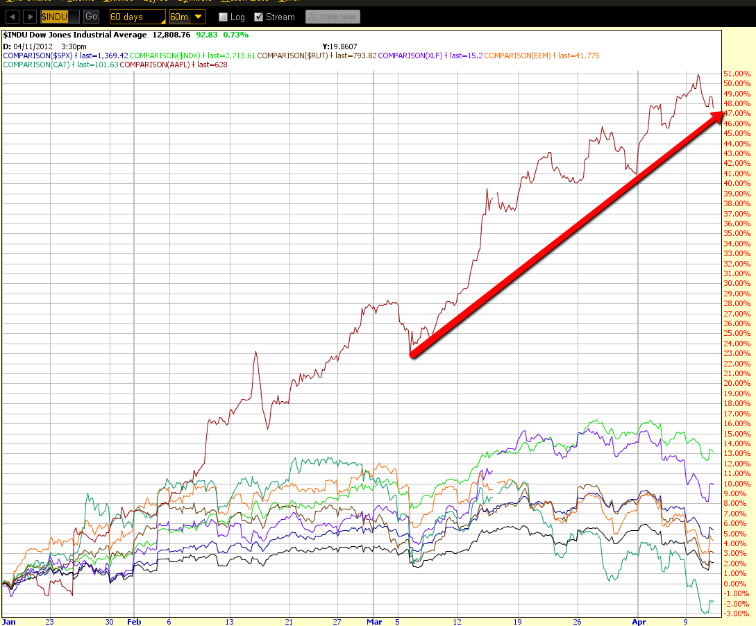 INDU CHART 2