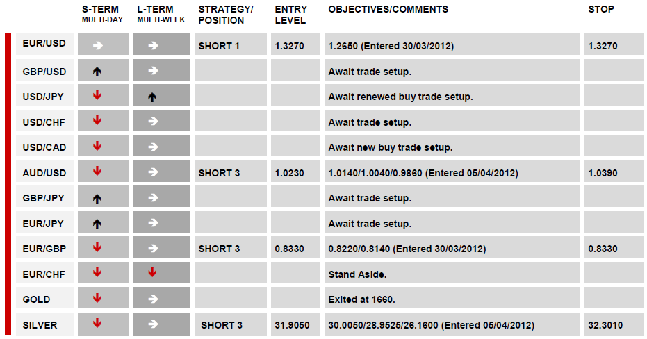 DAILY TECHNICAL REPORT 11 April, 2012