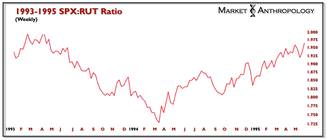 Chart 6 Chart 6